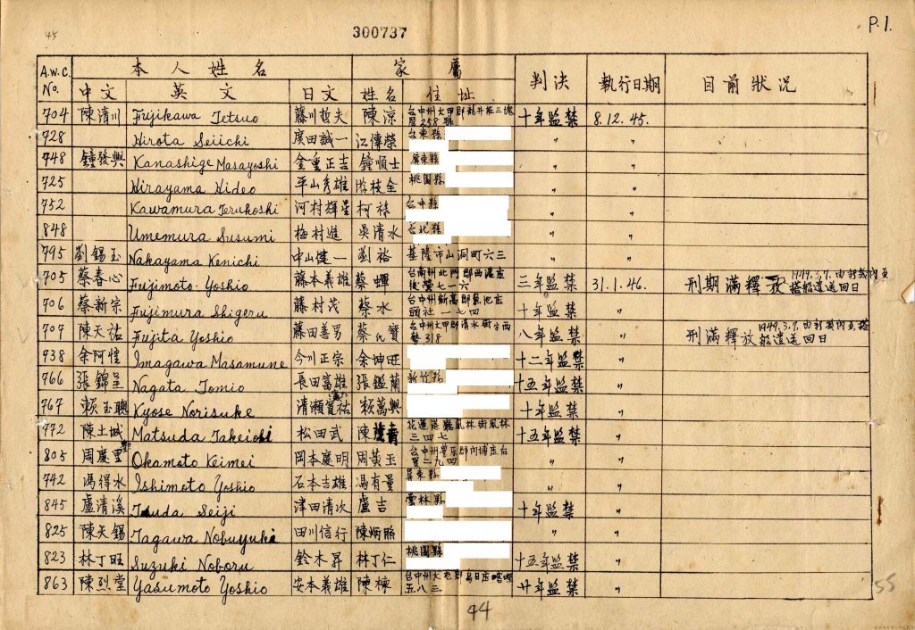「青文會」1951年10月遞呈給國民黨政權的名單是中英日姓名對照的。檔案管理局，檔號：A303000000B=0040=75.32=7=0001=virtual001=0044。／圖：邱國禎提供
